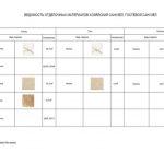 Пример дизайн проекта