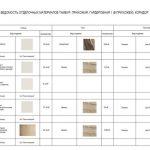 Пример дизайн проекта